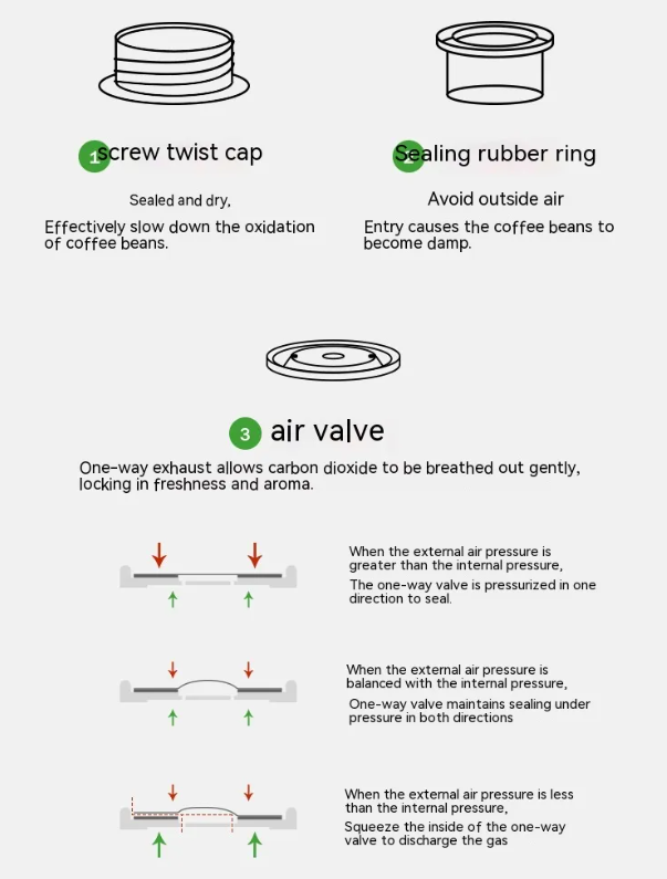 Coffee Bean Sealed Cans Outdoor Camping Tinplate