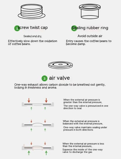 Coffee Bean Sealed Cans Outdoor Camping Tinplate